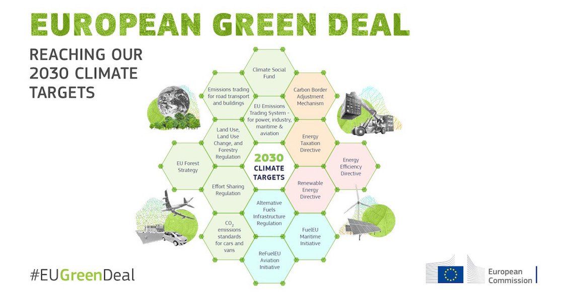 green-deal-acuerdo-verde-europa-comision-europea-autos-coches-combustion-2035-venta-medidas-02.jpeg