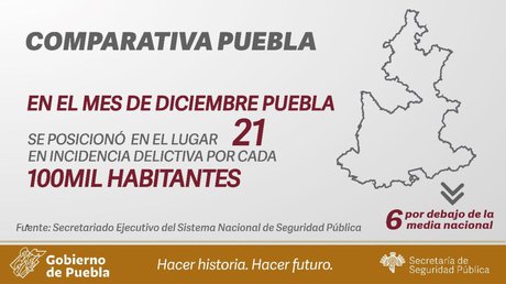 incidencia delictiva Puebla ptd.jpg