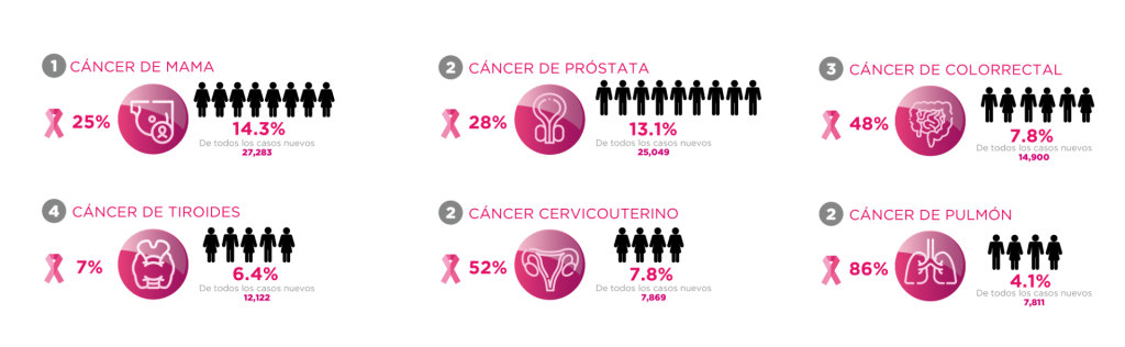 incidencias-cáncer.png