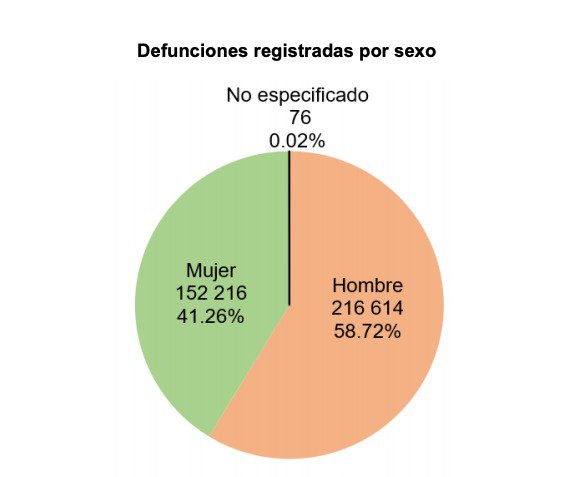 inegi mortalidad por sexo.jpg