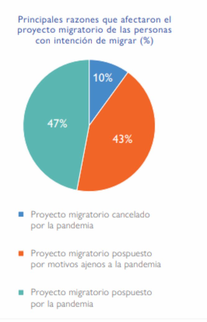 migración pandemia 60%EU.jpg