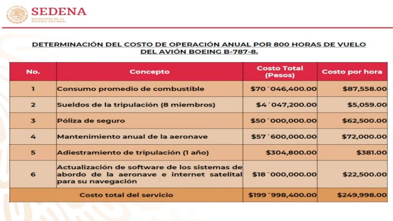 operar-anualmente-el-avion-presidencial.jpg