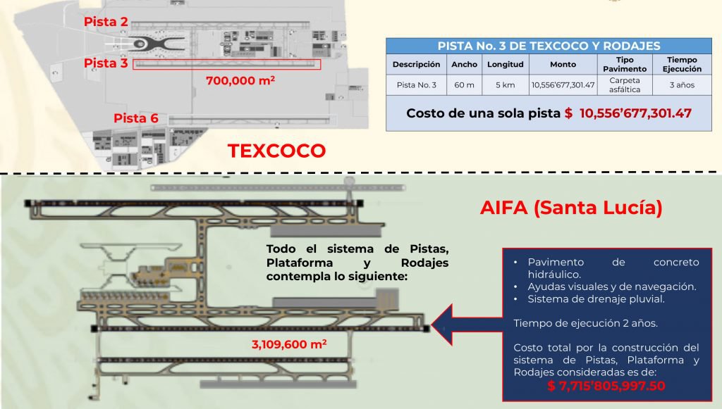 pistasAIFA-1024x581.jpg