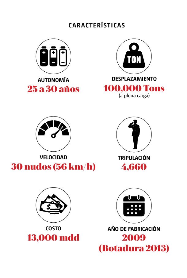 portaaviones-uss-gerald-ford-moises