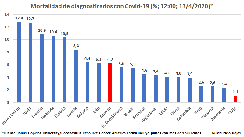tabla casos covid.png