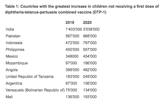 tabla paiseseunicef.png