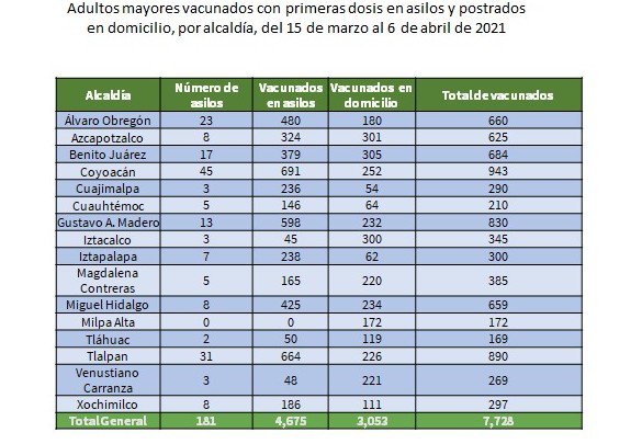 vacunados asilosCDMX.jpg