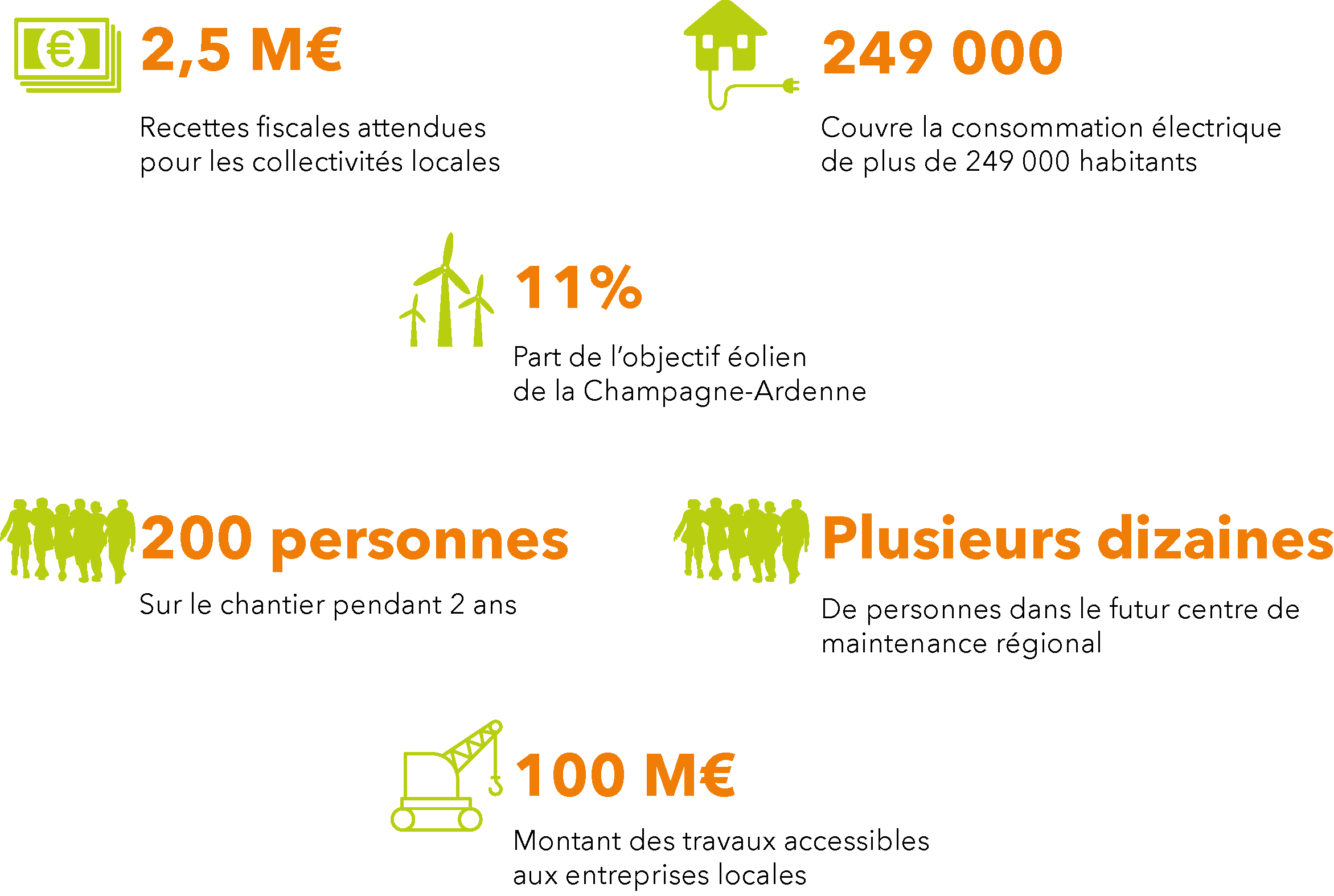 Bénéfice environnemental