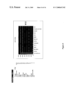 Us 7560612 B2 Early Inflorescence Preferred Regulatory Elements And Uses Thereof The Lens Free Open Patent And Scholarly Search Us 7560612 B2 Early Inflorescence Preferred Regulatory Elements And Uses Thereof The Lens Free Open Patent And Scholarly Search