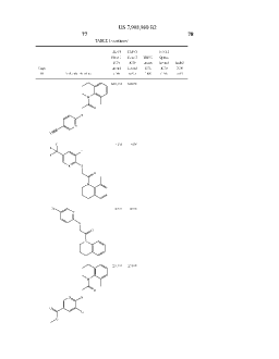 Us B2 Compounds For Modulating Trpv3 Function Lens