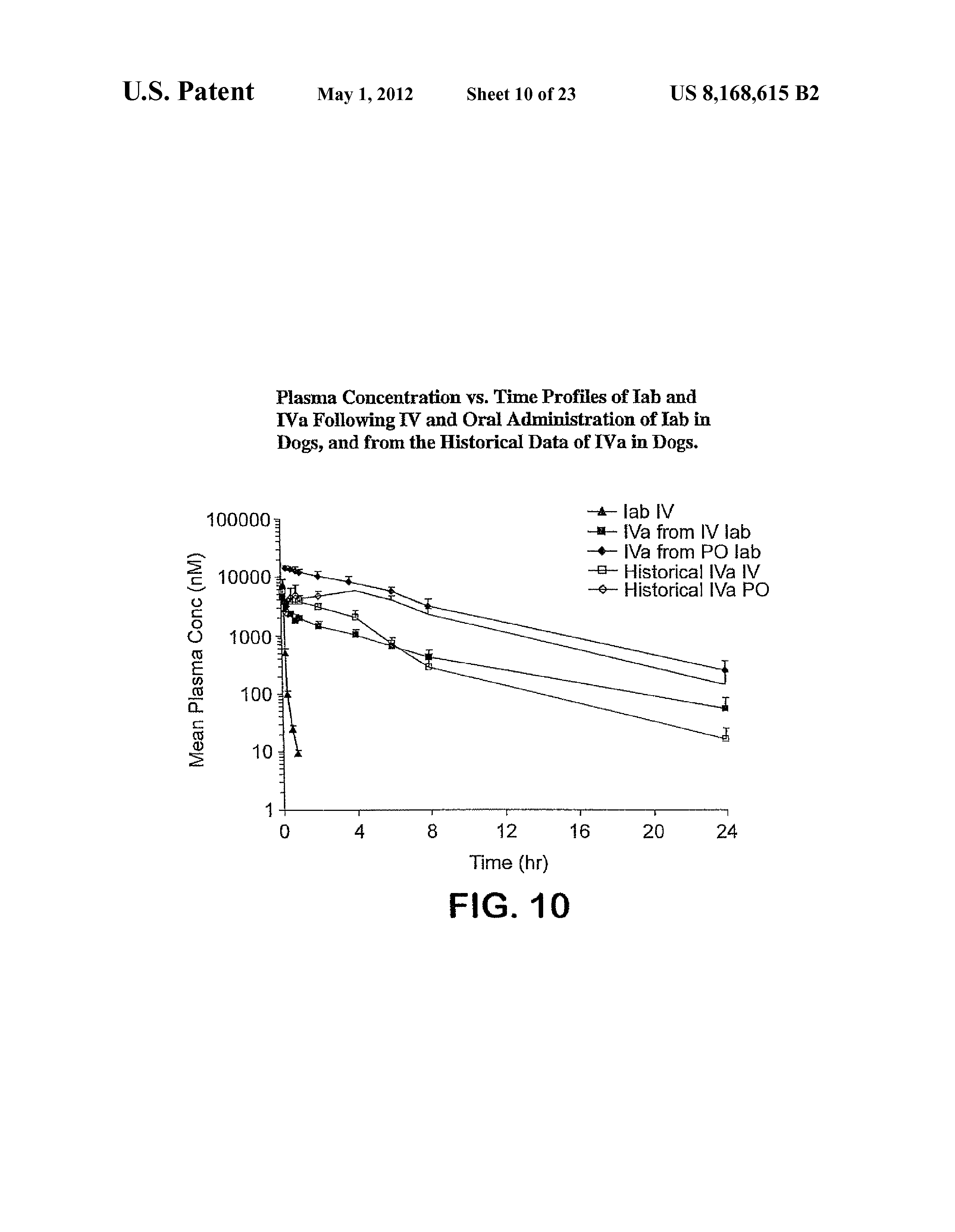 US 8168615 B2 - Prodrugs of piperazine and substituted piperidine antiviral  agents | The Lens