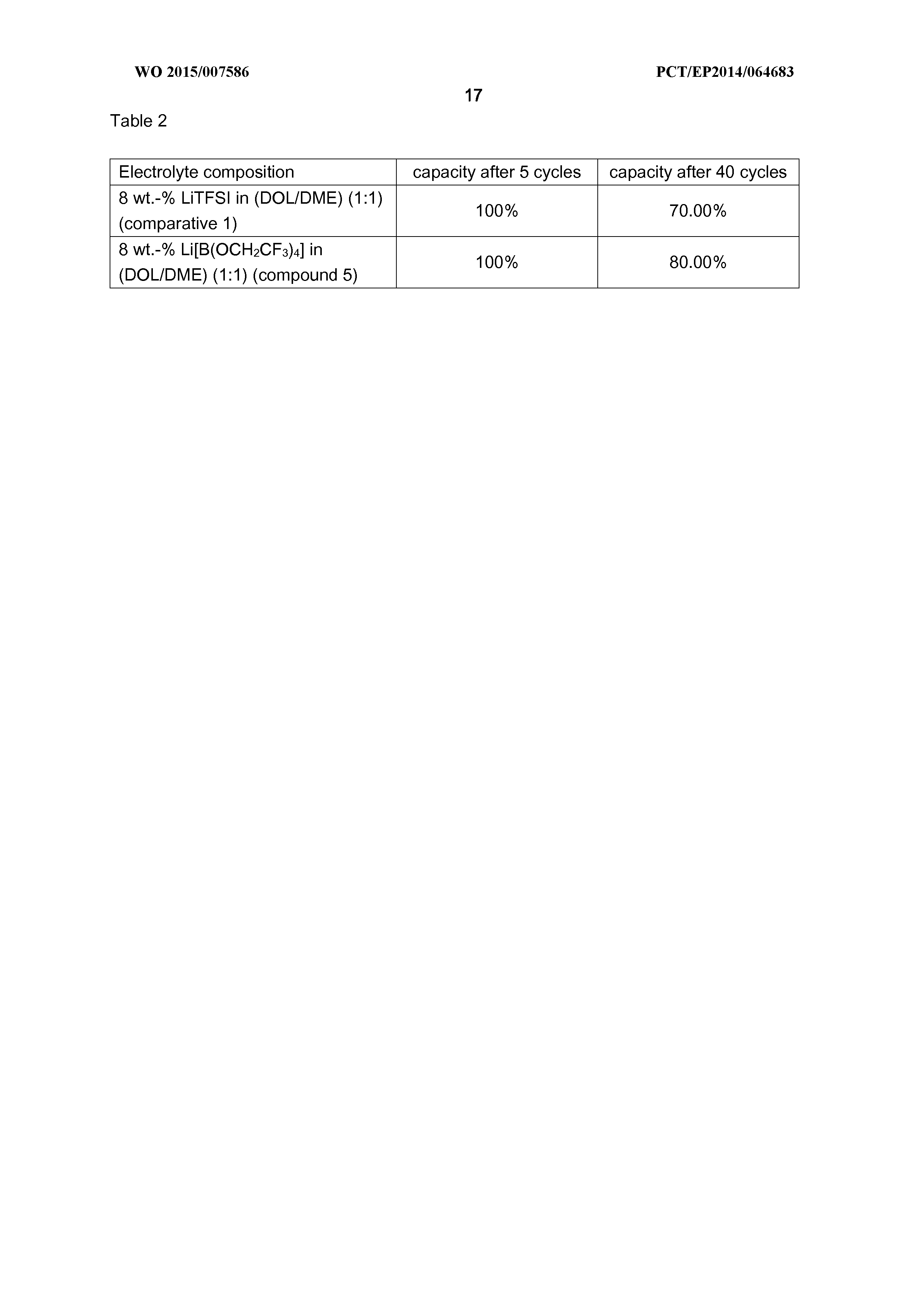 Wo 2015007586 A1 Use Of Lithium Alkoxyborates And Lithium - 