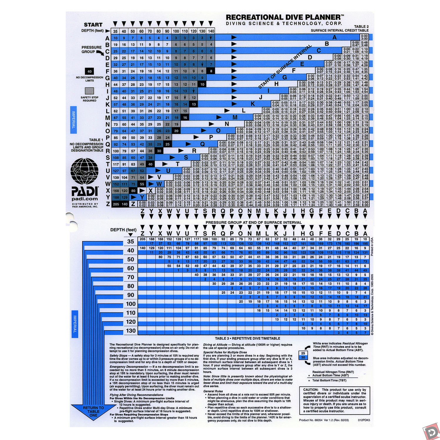 Padi Rdp Table Imperial Pdf | Brokeasshome.com