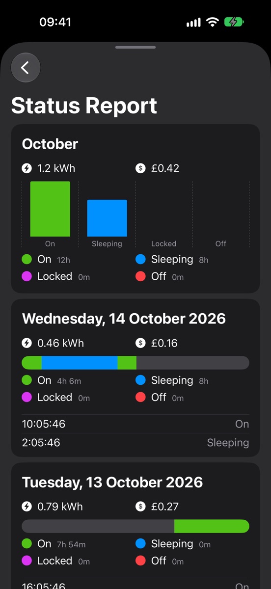 The status report: how long a computer was on, asleep and off, with the energy it used and what it cost