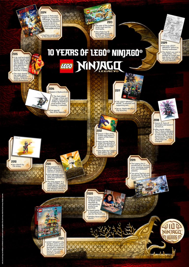 LEGO Ninjago: 10 Biggest Sets Ever Released