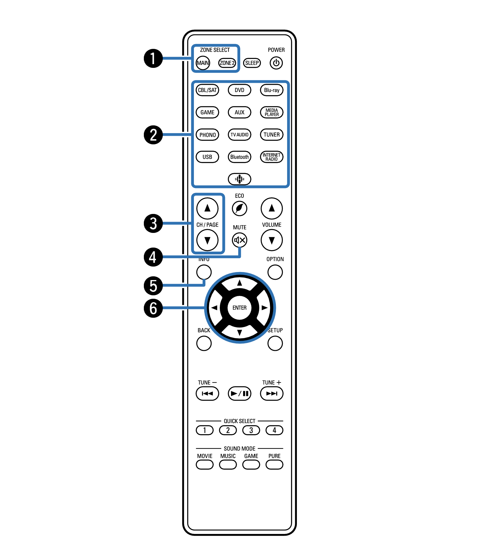 denon zone 2 setup