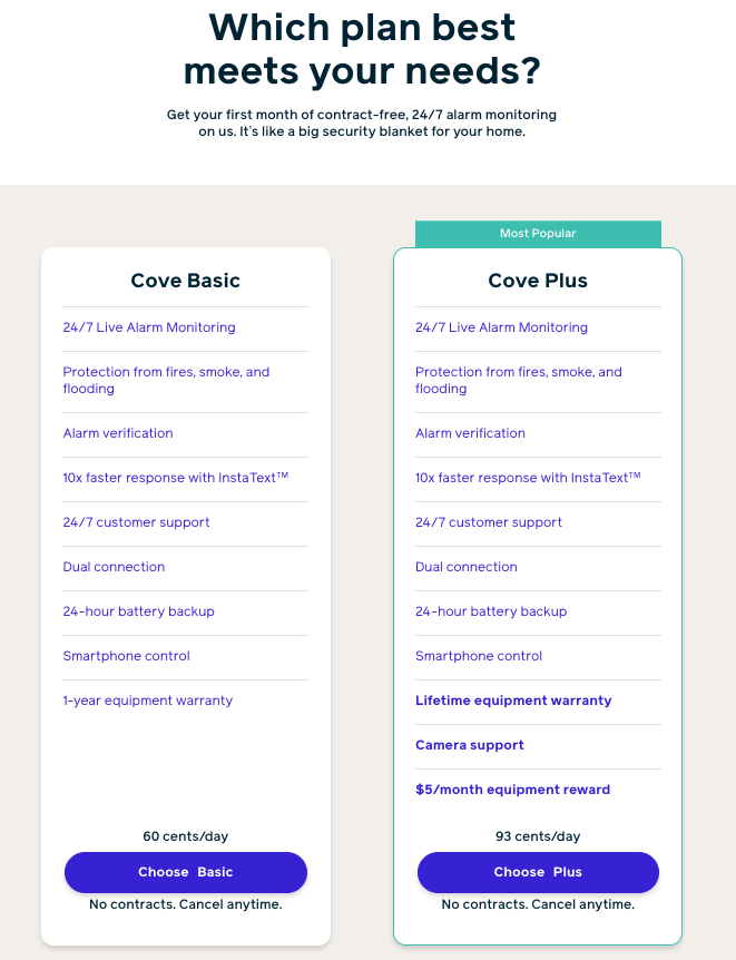 What is Cove's Plus Monitoring Plan? Cove Sercurity PrePurchase