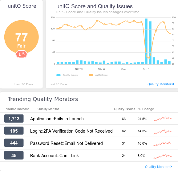 How To Enable And Use The UnitQ Integration API Integrations 