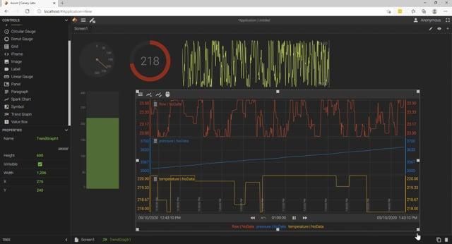 Trend Graph Control (version 22) - Applications - Canary Community