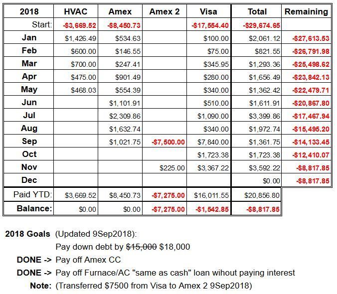 the official 2018 debt
