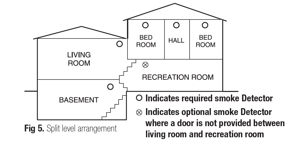 Installing Your Smoke Detector Smoke Detector Cove Security Support