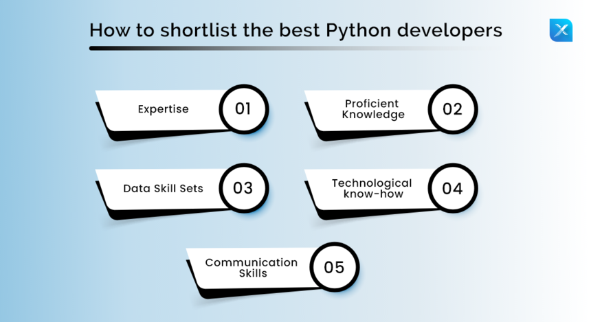 Hiring Python developers in 2022 - Industry News - CompTIA Technology ...