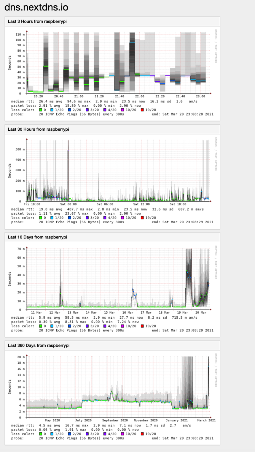 Report network latency issue Troubleshooting NextDNS Help Center