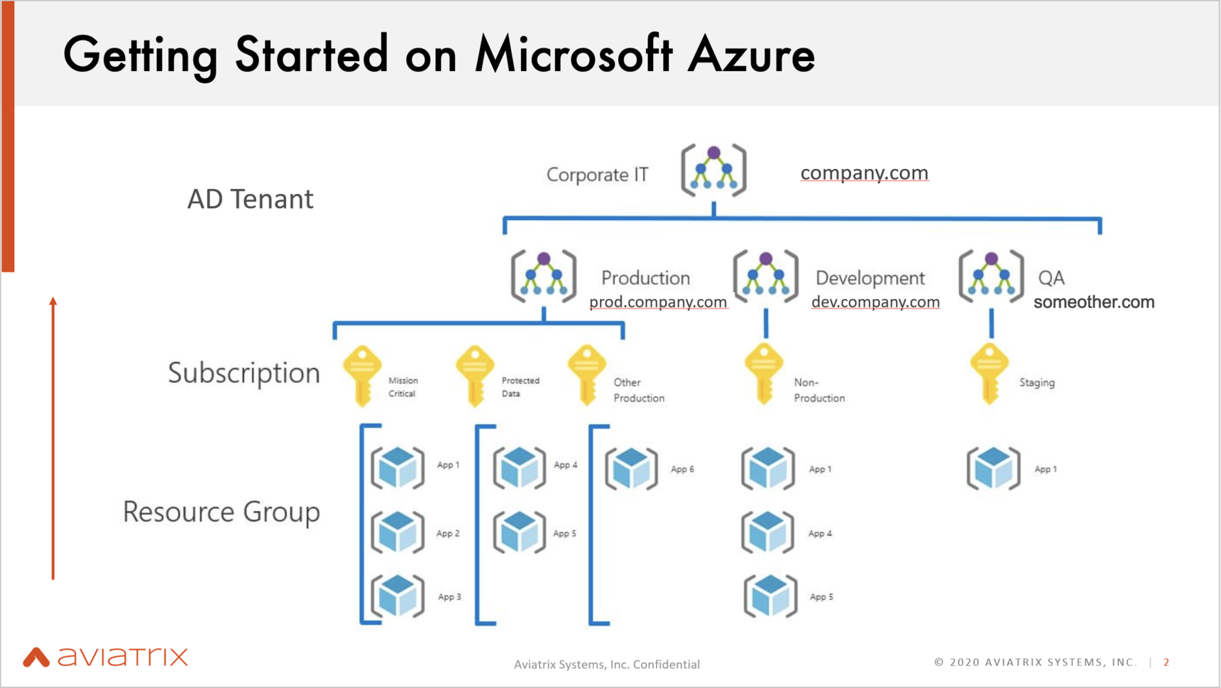 An Introduction to Microsoft Azure - Tech Zone - Cloud Networking Community