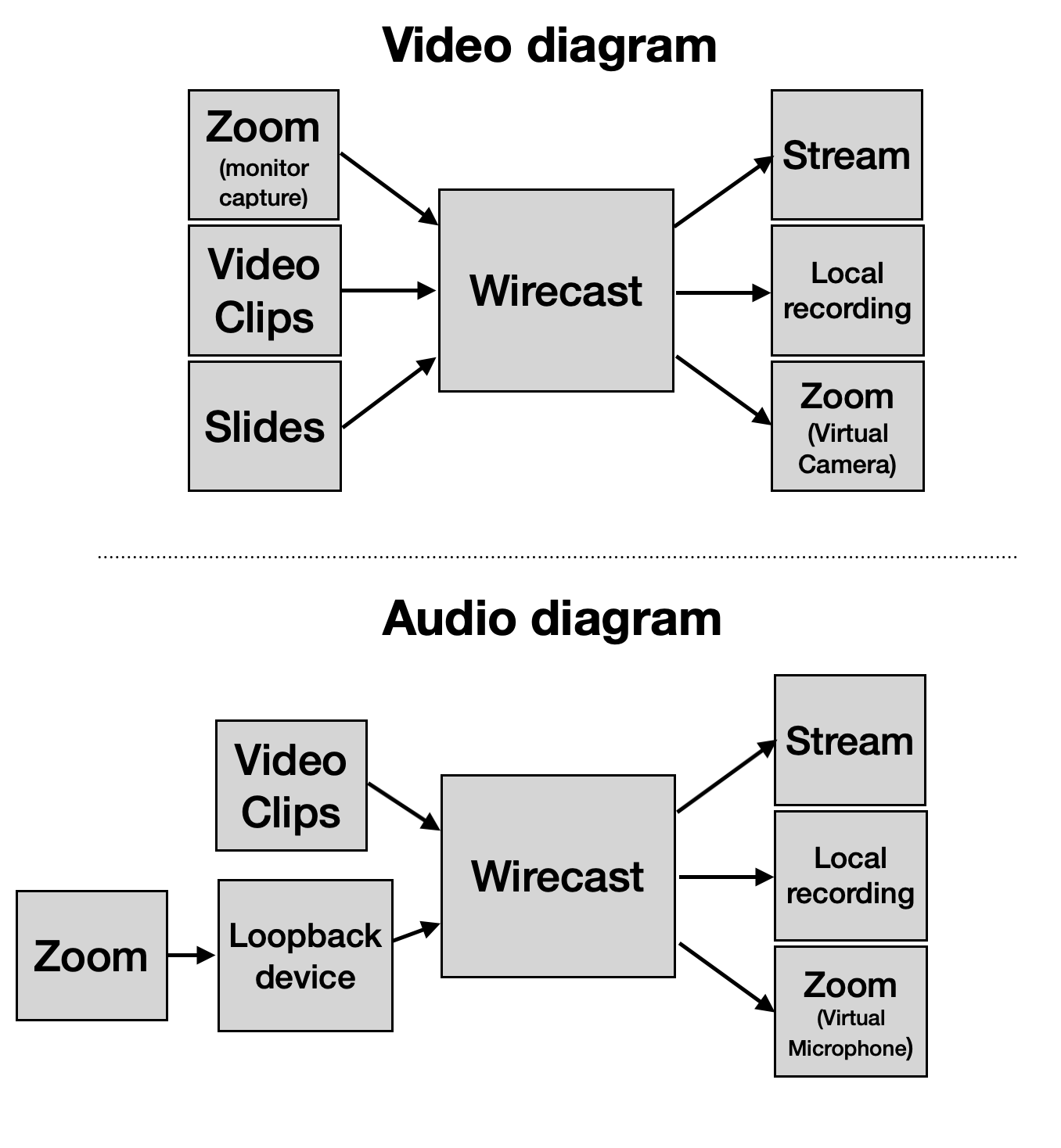 sending audio from mixer into nicecast