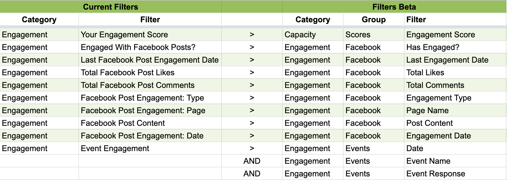 Finding your Filters Filters Beta EverTrue Help Center