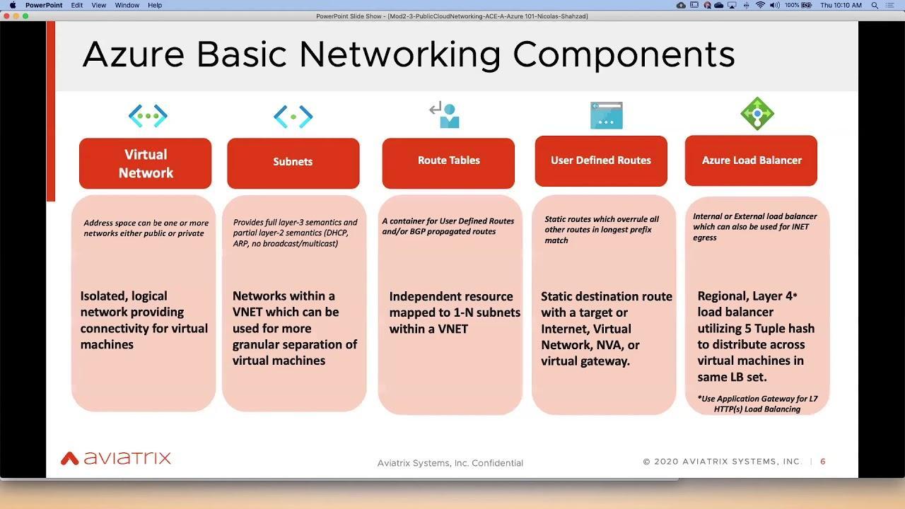 An Introduction to Microsoft Azure - Tech Zone - Cloud Networking Community