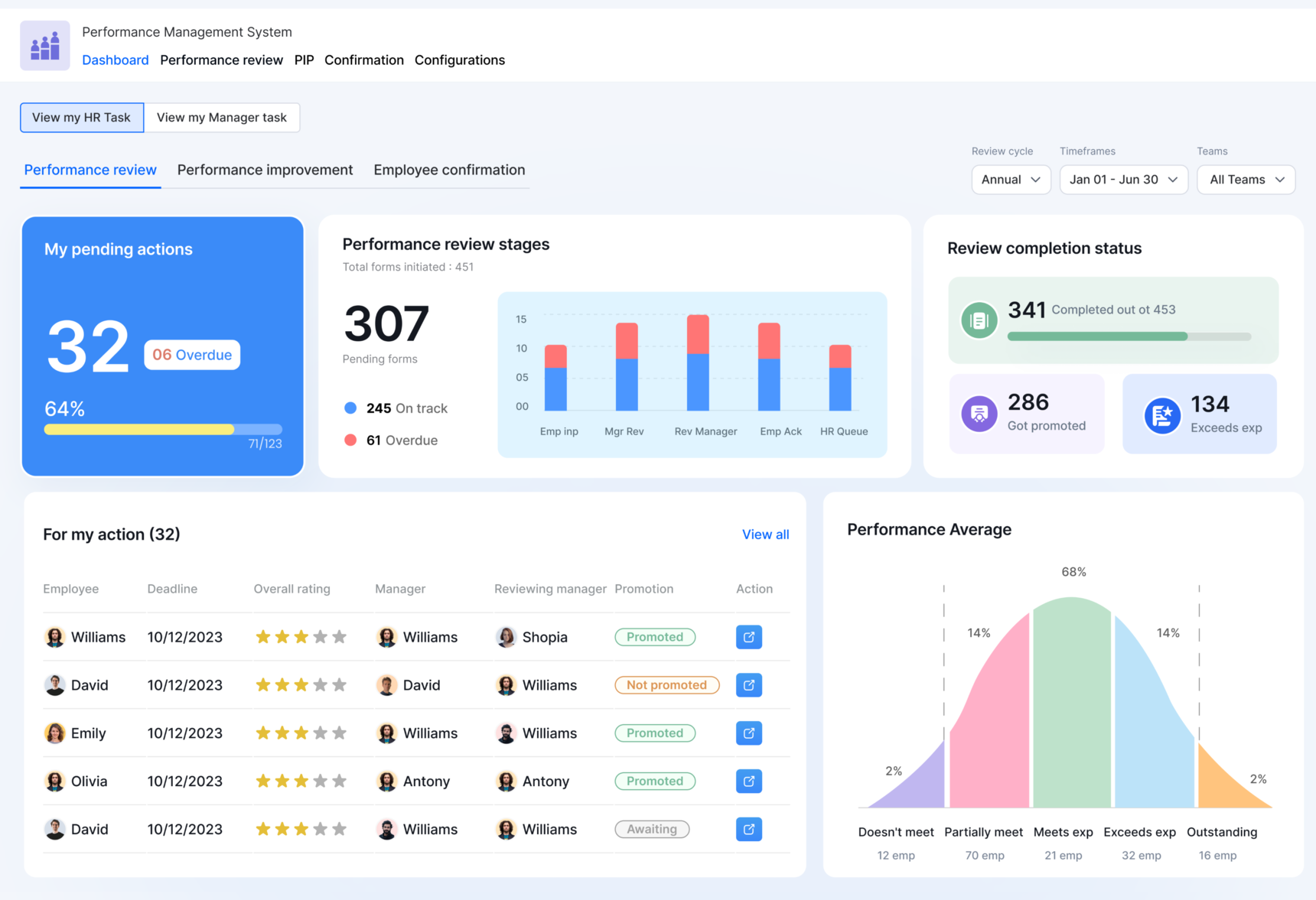 Performance Management App Screenshot 1