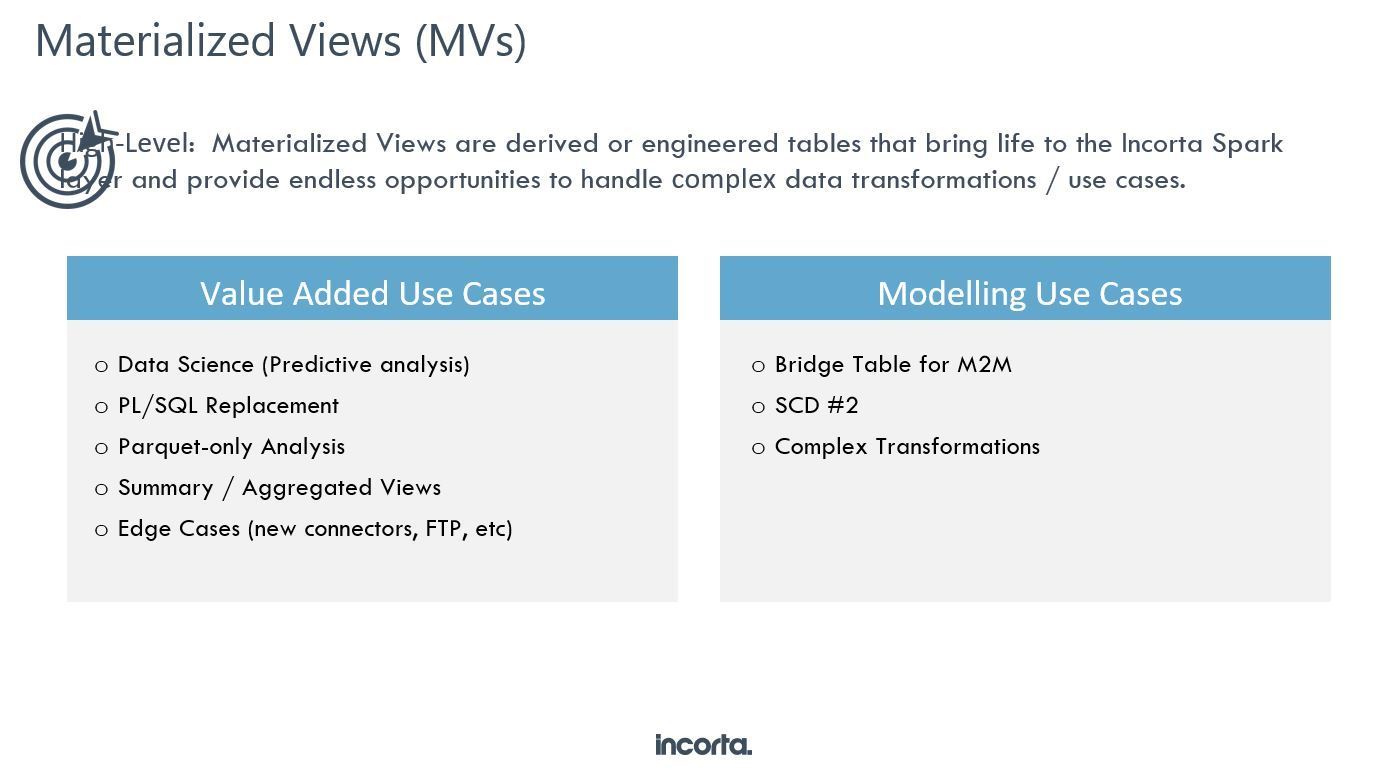 Creating Materialized View Using Pyspark Help Articles Incorta