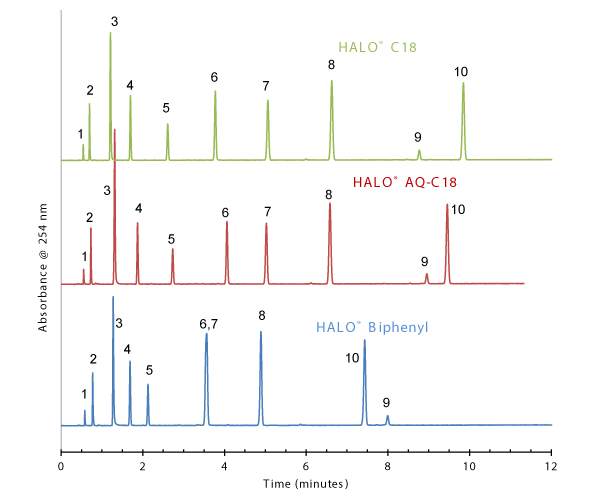 macmod Application Note