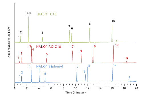 macmod Application Note