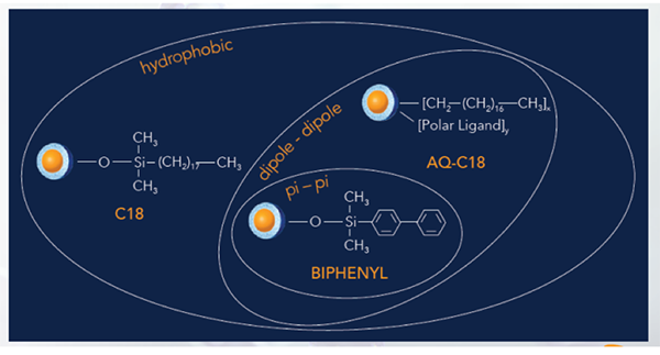 macmod Application Note