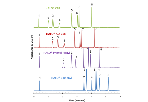 macmod Application Note