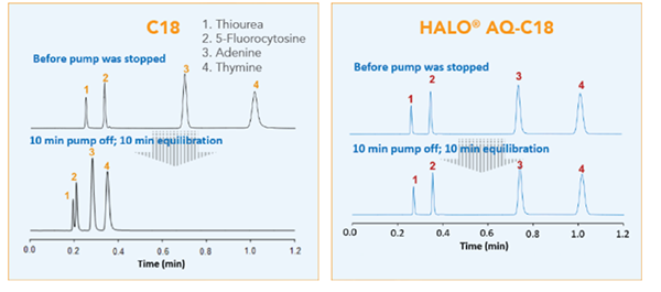 macmod Application Note