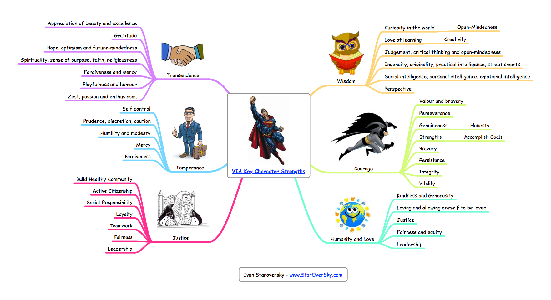 VIAKeyCharacterStrengthsPositivePsychologyshort.png