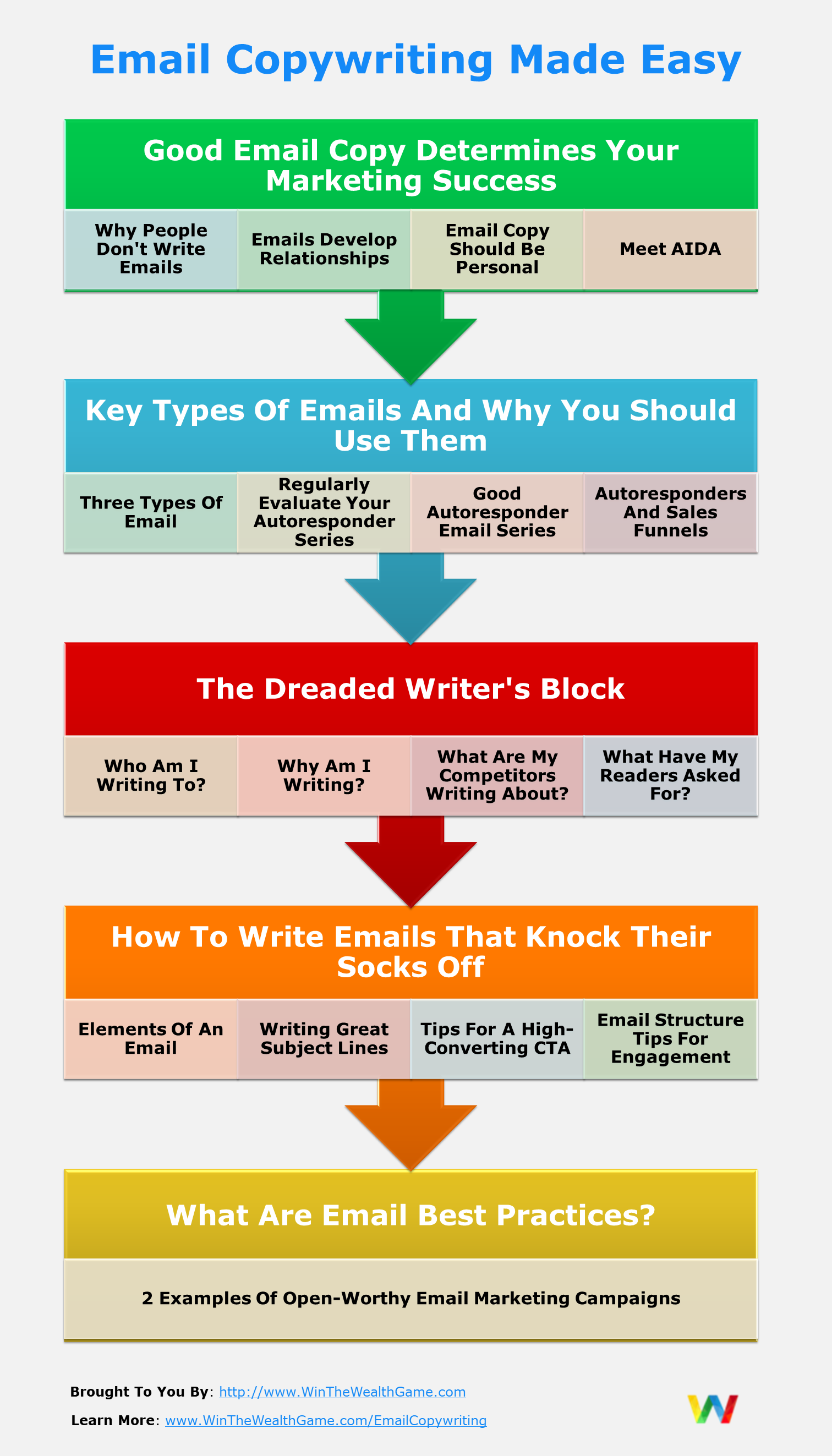 Email Copywriting Made Easy