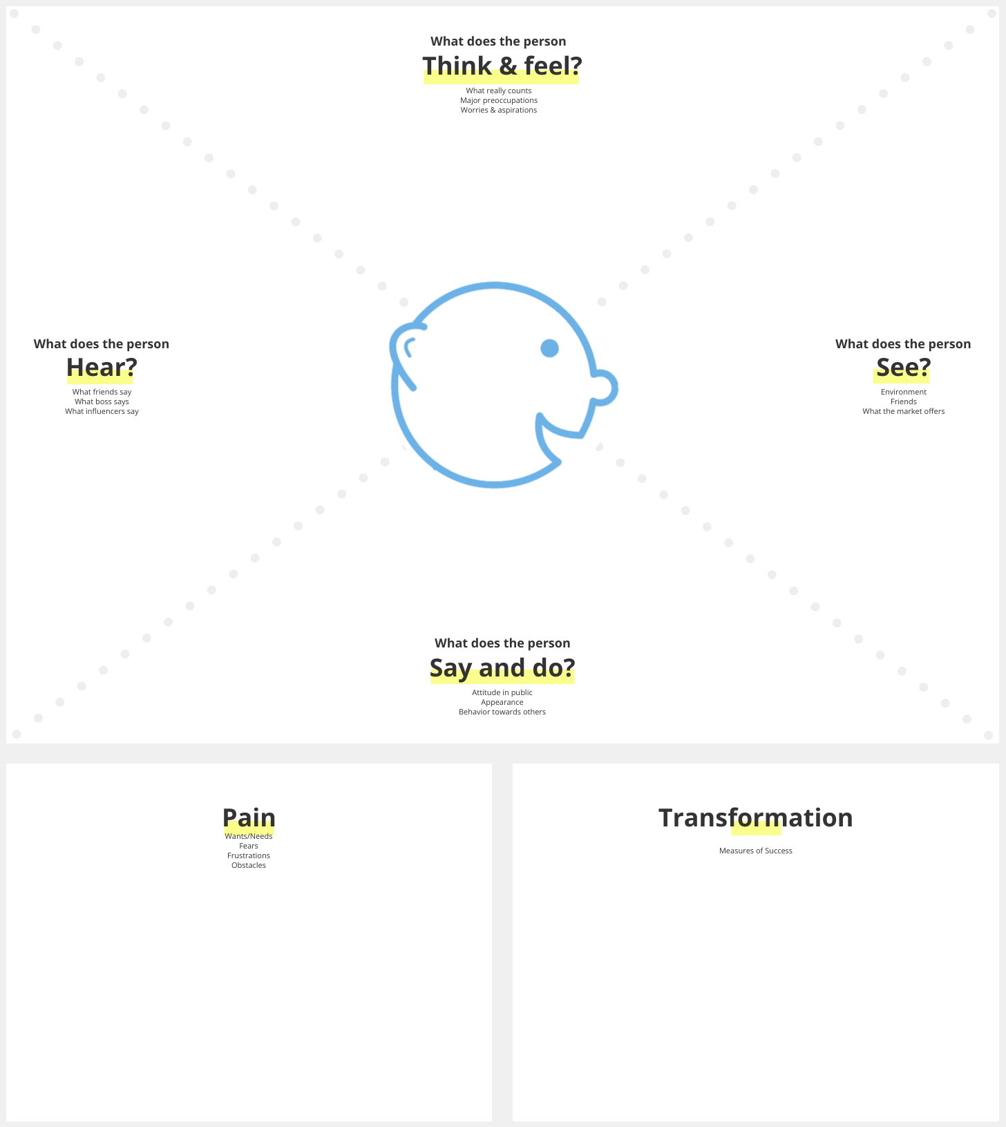 Empathy Map Empathy Map