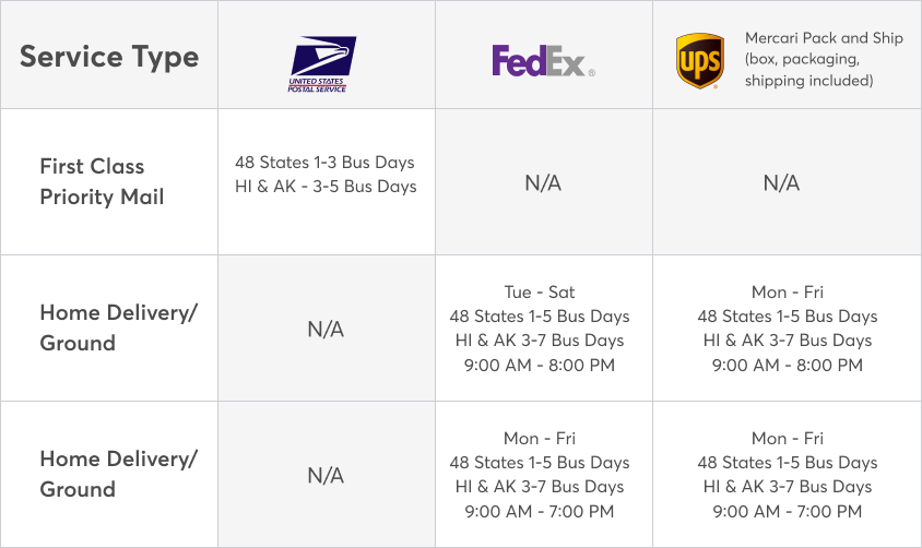Does The Shipping Time Frame Include Weekends And Holidays Mercari