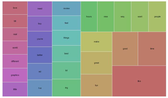 Steam OVERALL: Top 30 Most Frequent Words