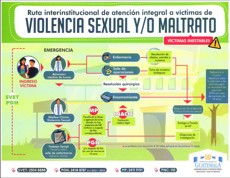 inestable violación sexual inestable violación sexual
