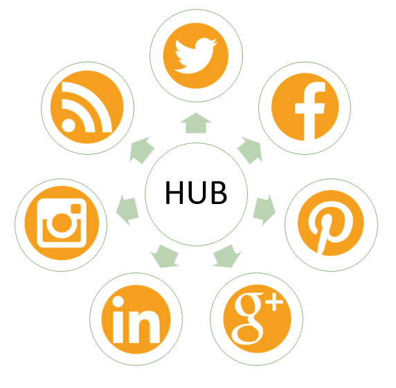 report-hub