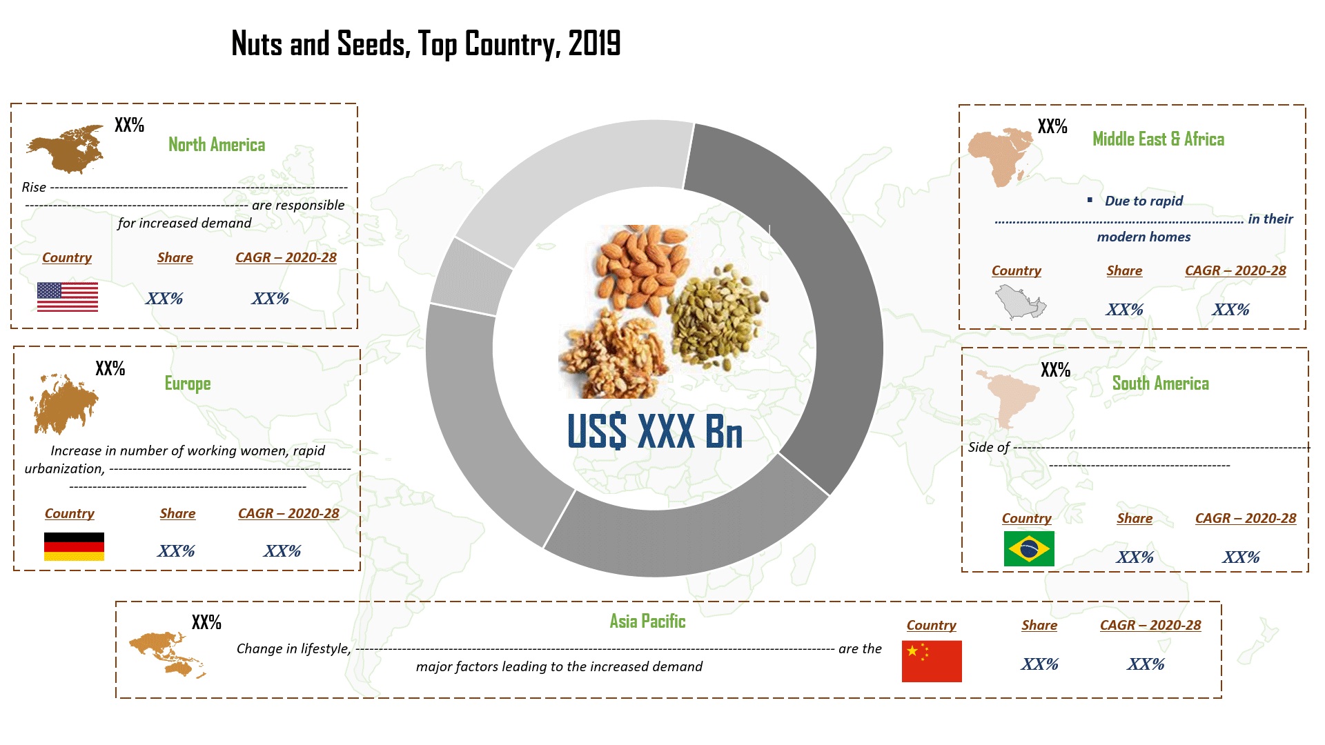 Rapid Product Innovation across the Globe to Boost the Nuts and Seeds