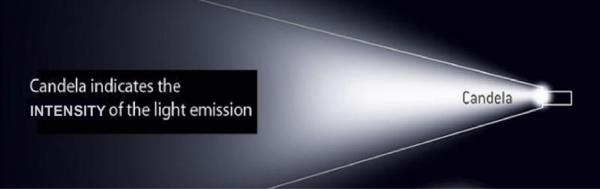 19.54.020 Figure 02. Candela