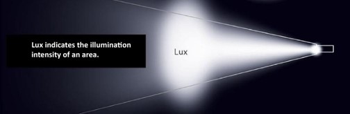 19.54.020 Figure 11. Lux