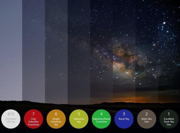 19.54.020 Figure 12. Skyglow Bortle Scale measuring degradation of the night sky_