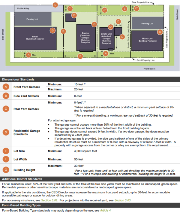 Section 2.09, MXD-1, Neighborhood Mixed-Use Standards